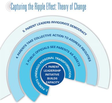 ripple-effect-chart